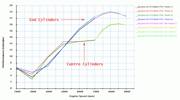 Centre-vs-End-Cylinders